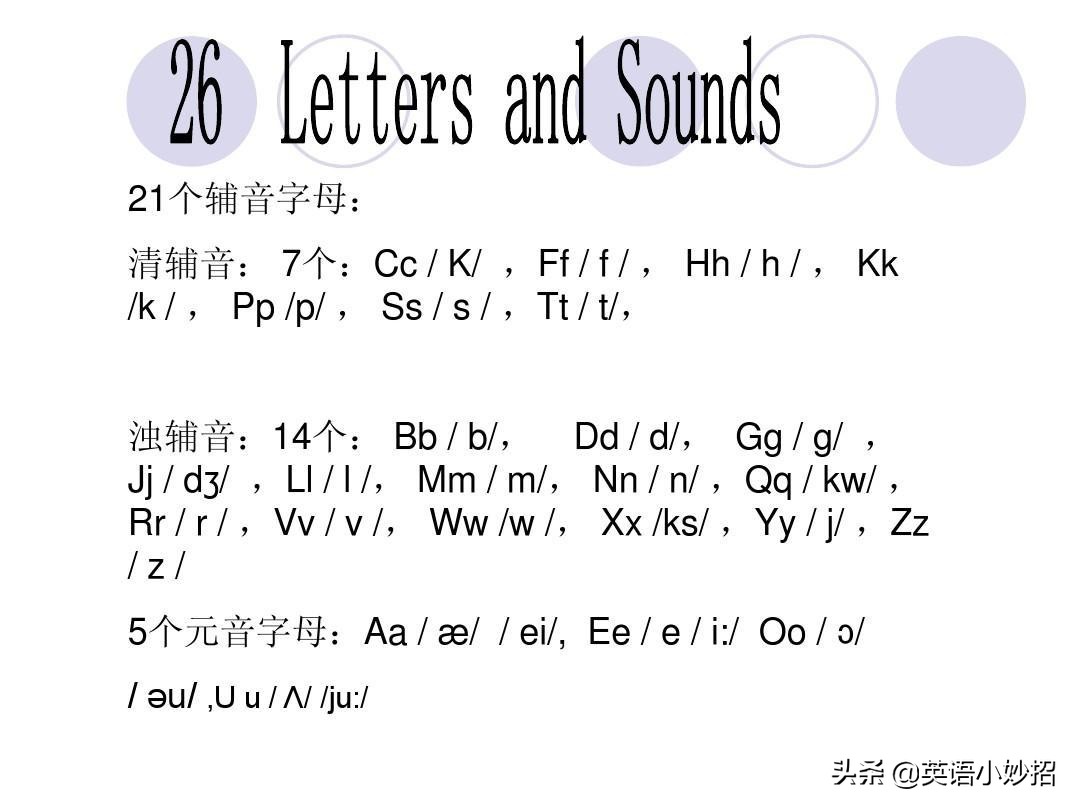 学车入门基础视频教程_英语入门基础学_学英语零基础入门教程