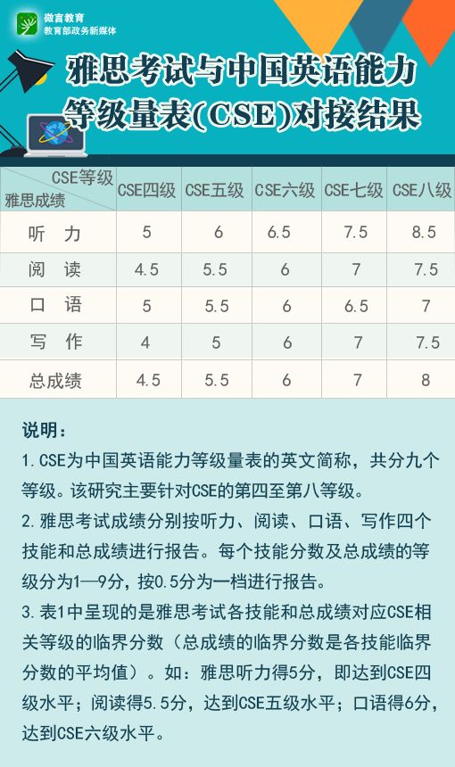 上海四级英语_上海英语高考改革_上海迪斯尼英语