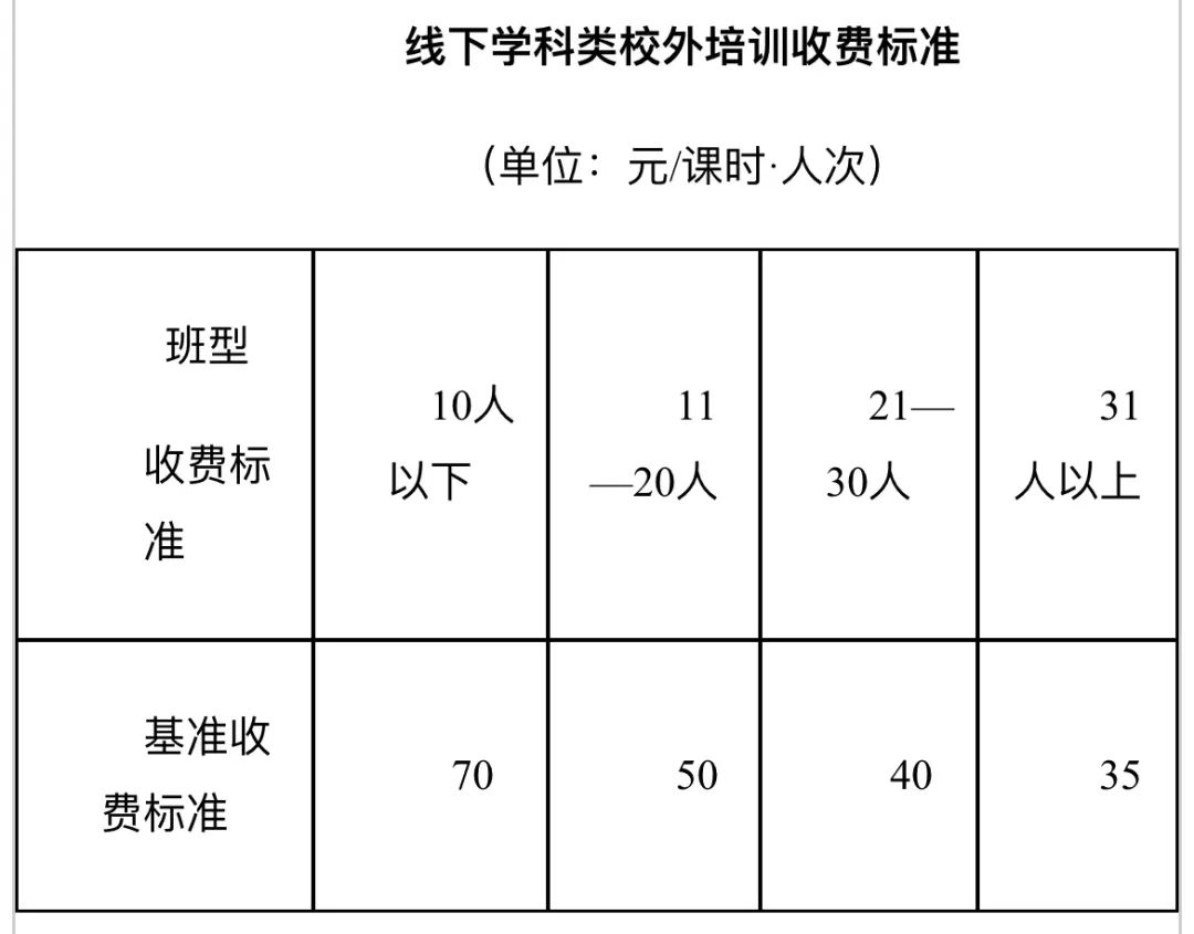 校外培训机构收费标准公示_盐城市校外培训机构设置标准_民办学校收费公示标准