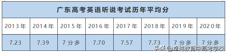 广州英语在线…广州小e_小e每日英语_广州小e英语