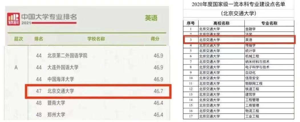 工作上的英语是学商务英语吗_学考报商务英语专业要看英语分数吗_学商务英语就业前景