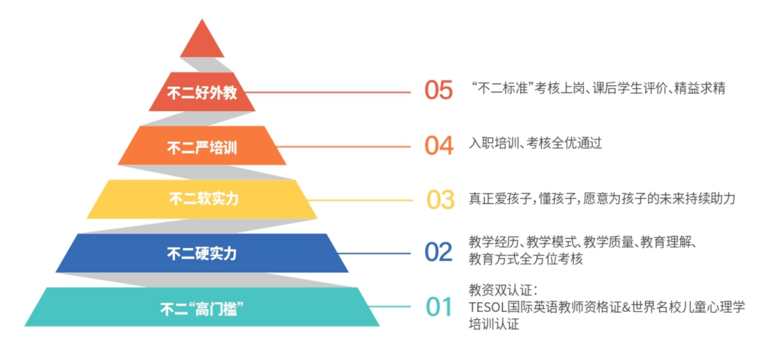 菲律宾学英语_菲律宾学6个月英语_学菲律宾语言的软件