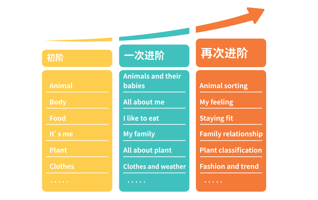 菲律宾学6个月英语_菲律宾学英语_学菲律宾语言的软件