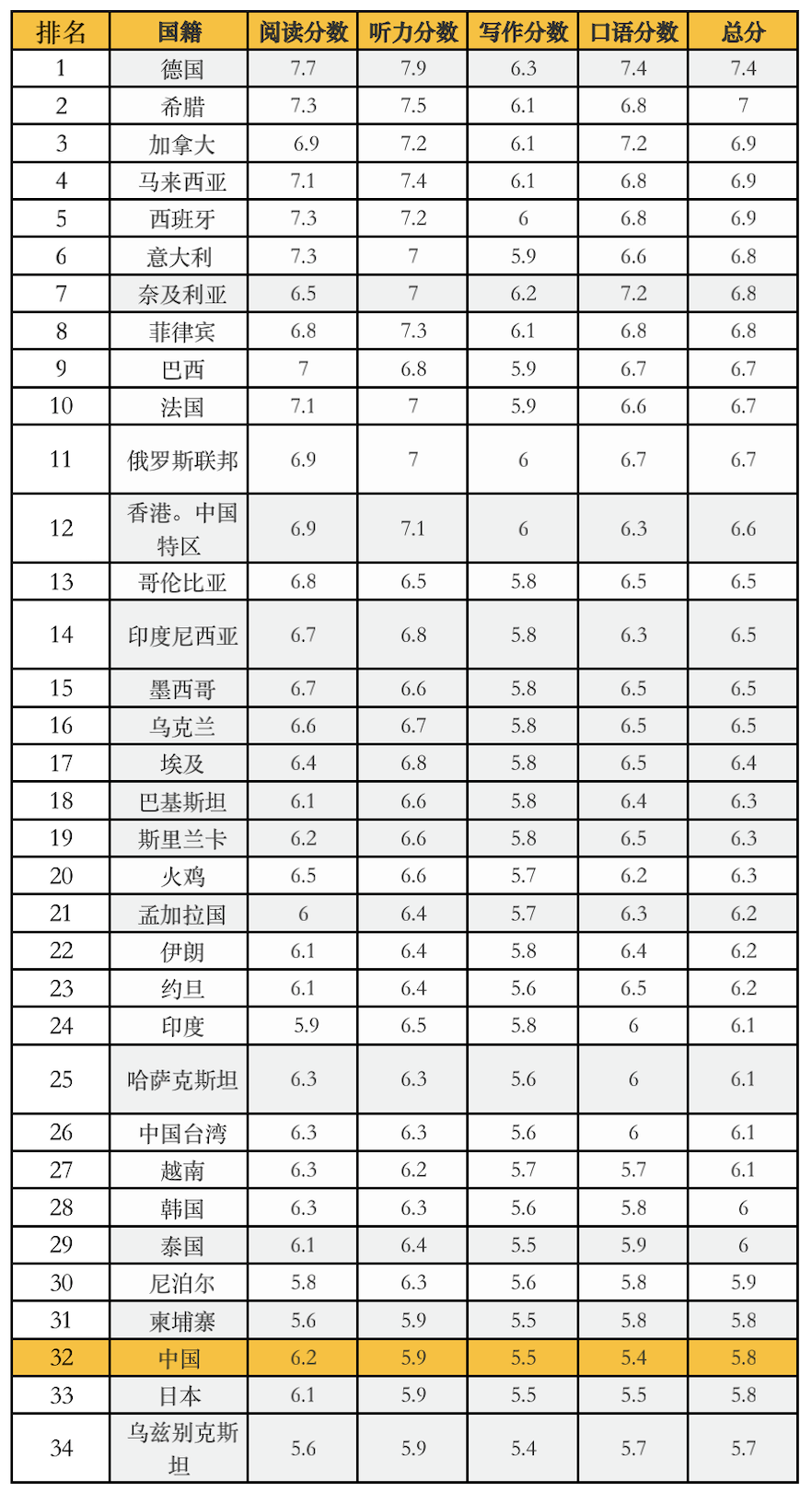 如何考雅思托福_雅思和托福哪个好考_考雅思还是托福号