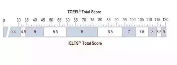 如何考雅思托福_去美国留学考雅思还是托福_托福雅思哪个好考